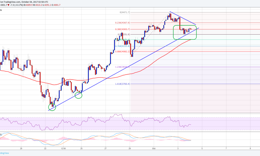 Bitcoin Price Forecast: BTC/USD Testing Crucial Support